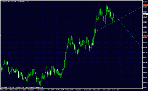 eur gbp daily.gif‏