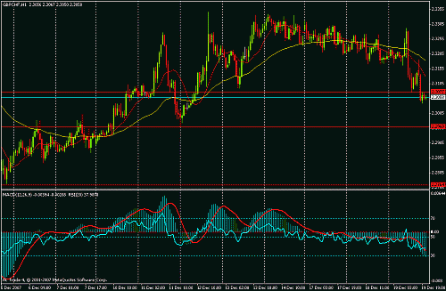 gbp- chf my stratgyh1.gif‏