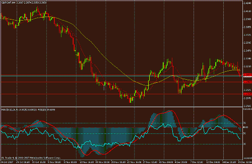 gbp- chf my stratgy.gif‏