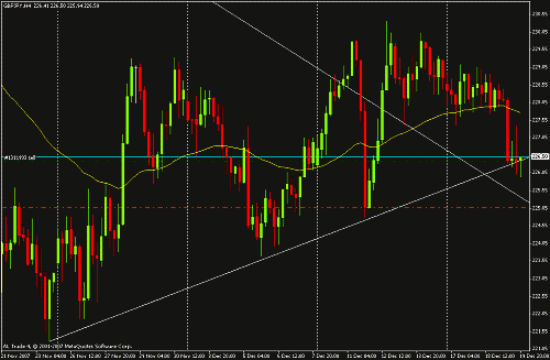 gbp jpy1.gif‏