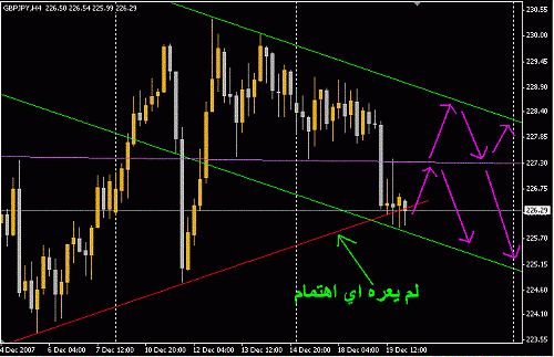 GBPJPY2.GIF‏