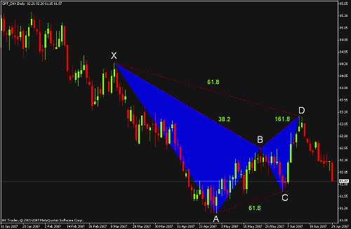 bearish gartly $index get the targetl learn.gif‏