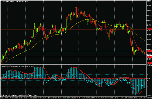 euro my stratgy 1st target.gif‏