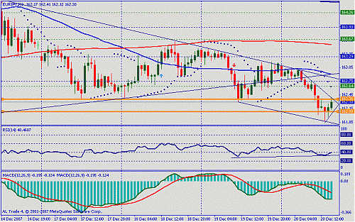 eur jpy.gif‏