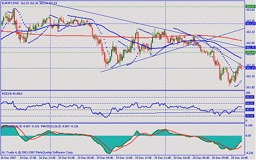 eur jpy.gif‏