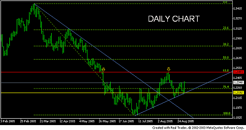 eurusd daily chart3182005.PNG‏