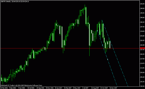 gbp jpy weekly.gif‏