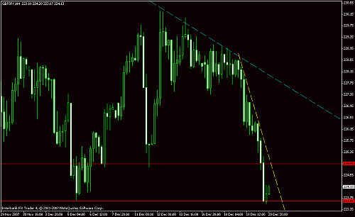 gbp jpy -4 hrs.gif‏