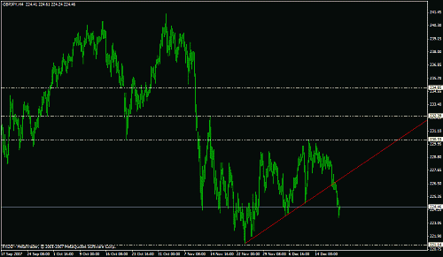 gbpjpy.gif‏