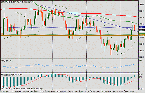 eurjpy.gif‏