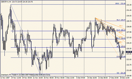 21-12 gbpjpy.gif‏