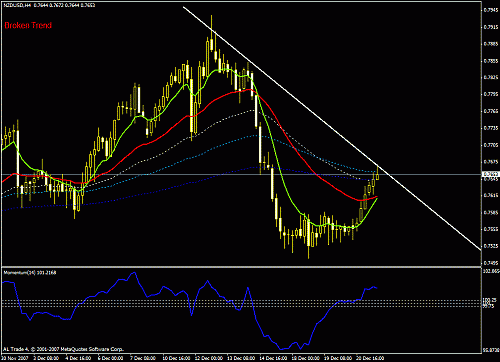 nzd.gif‏