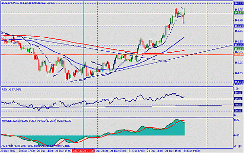 eur jpy.gif‏