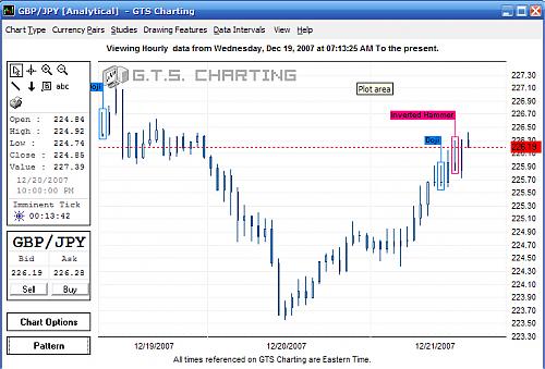 Chart1.JPG‏