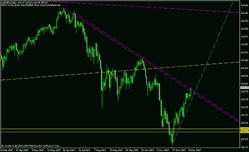 usd jpy daily.gif‏