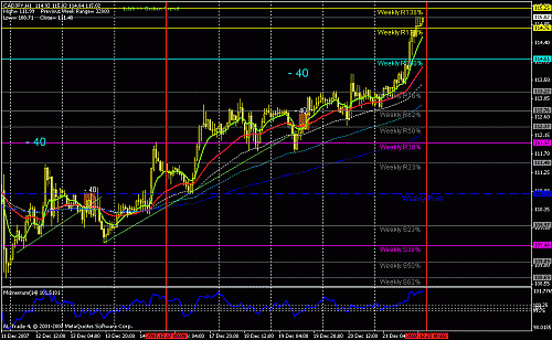 3 cad - jpy -40.gif‏