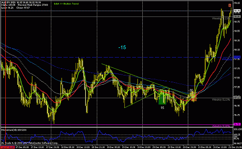 2 aud - jpy +15-30.gif‏