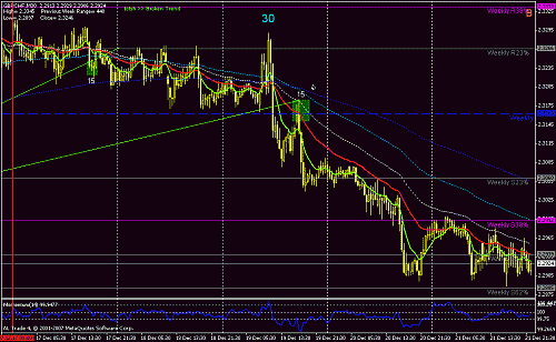 5 gbp - chf +15+15.gif‏