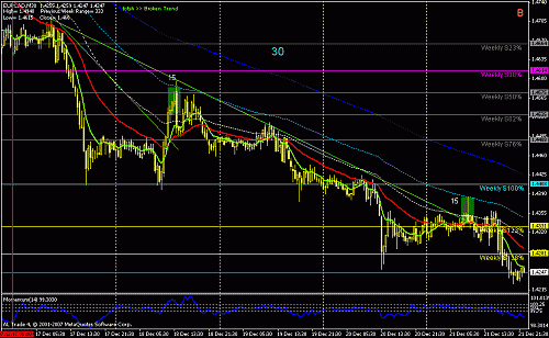 9 eur - cad +15+15.gif‏