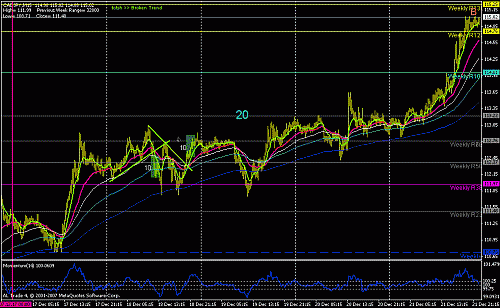 3 cad - jpy +10+10.gif‏