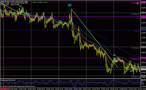 5 gbp - chf ++10+10+10.gif‏