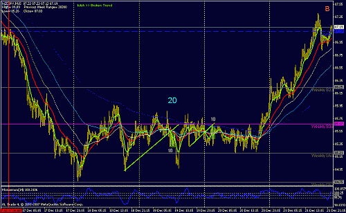 8 nzd - jpy +10+10.gif‏