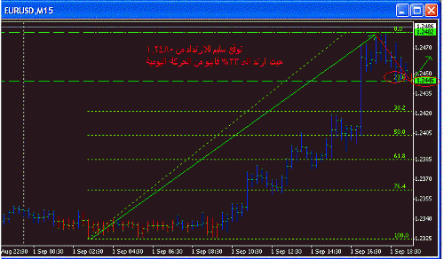 eur today.GIF‏