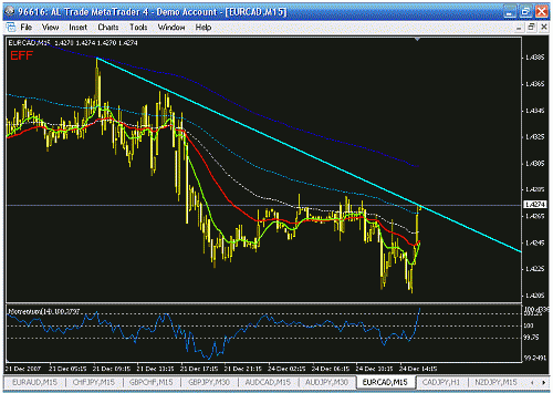 eurcad m15.gif‏