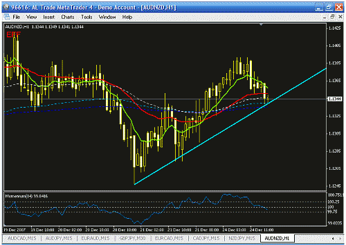 audnzd h1.gif‏