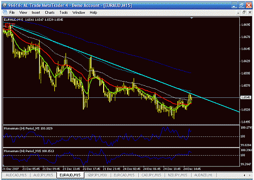 euraud m15.gif‏