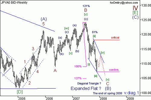 JPY.gif‏