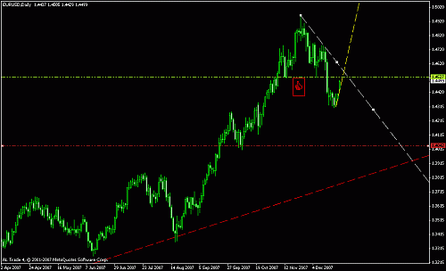 eur usd daily.gif‏