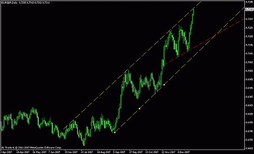 eur gbp daily.gif‏