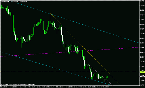 gbpusd 4 hr.gif‏