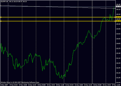 eurjpy.gif‏