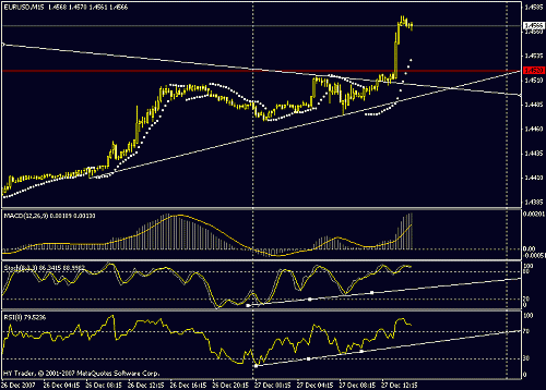 eurusd.gif‏