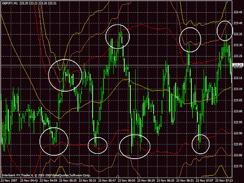 scalping_0.gif‏