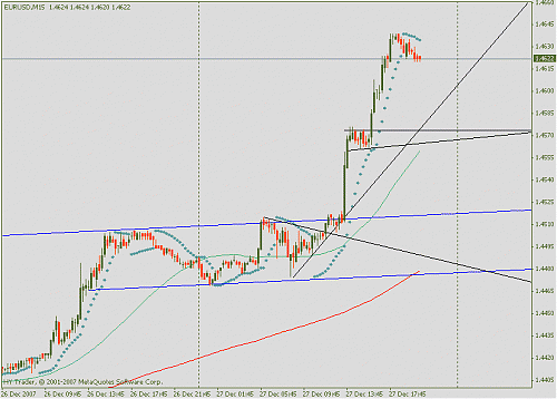 eurusd.gif‏