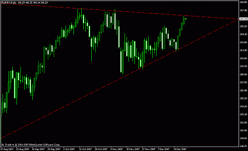 eur jpy dly.gif‏