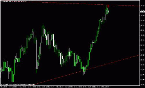 eur jpy 4 hrs.gif‏