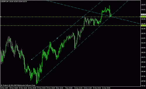 usd jpy 4 hrs.gif‏