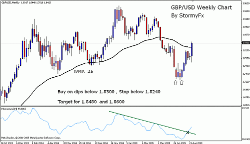 stormyfx-gbpusd04092005.gif‏