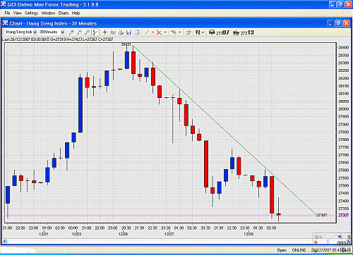 hang seng.GIF‏