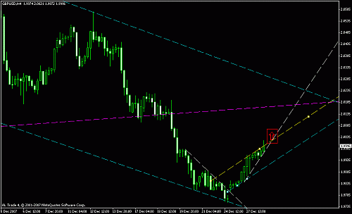 gbpusd 4 hr.gif‏