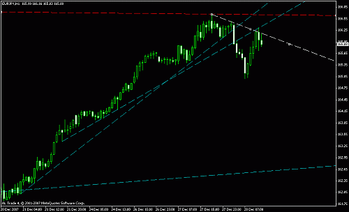 eur jpy1hrs.gif‏