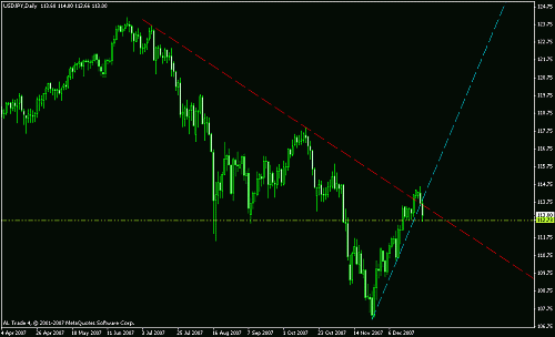 usd jpy daily.gif‏