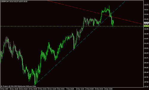 usd jpy 4 hrs.gif‏