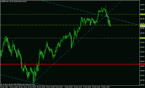 usd jpy 4 hrs.gif‏