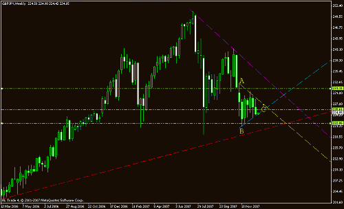 gbp jpy weekly.gif‏