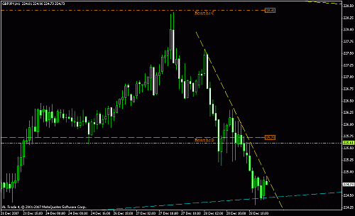 gbp jpy -1 hrs.gif‏